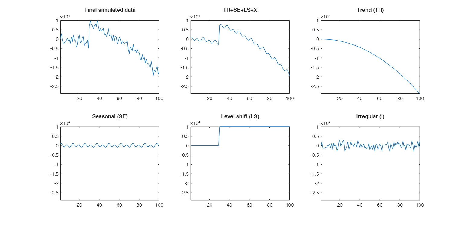 Click here for the graphical output of this example (link to Ro.S.A. website)